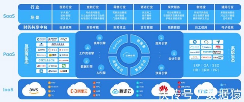 零售数字化SaaS