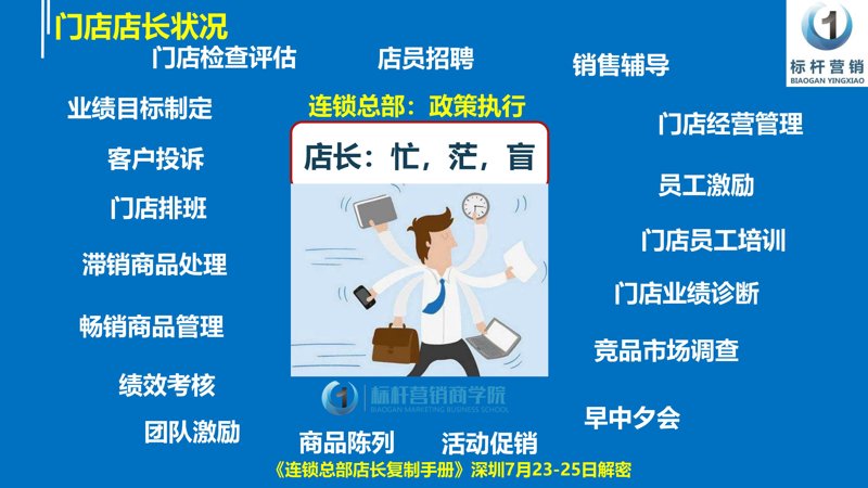 连锁门店管理