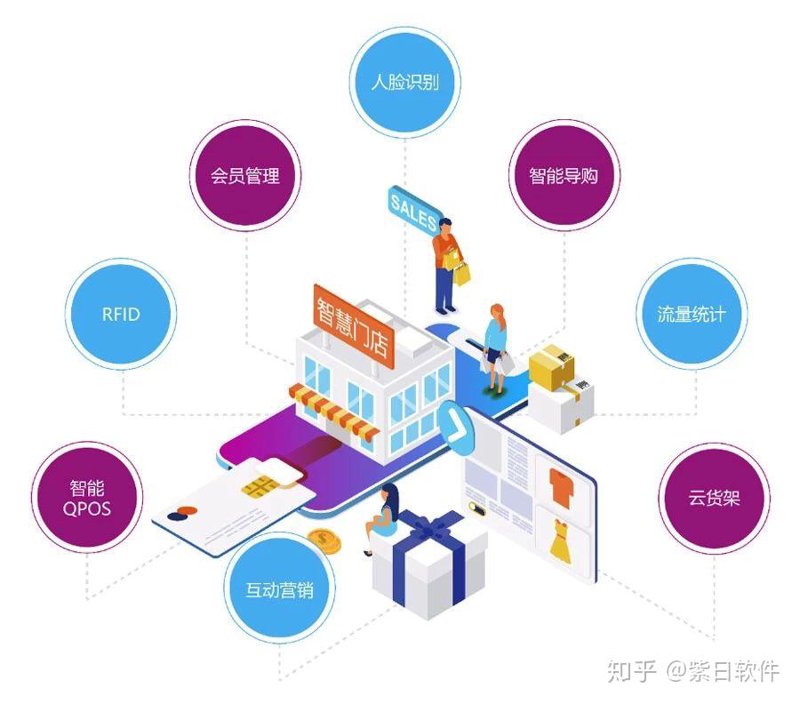 智慧店铺解决方案