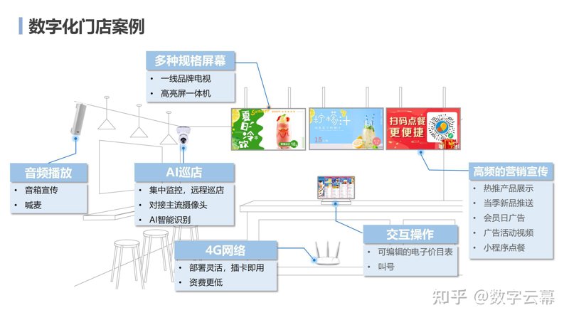 智能门店管理系统